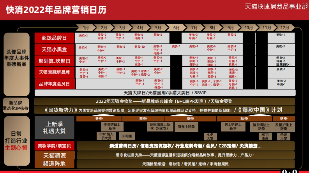 2022天猫快消品牌营销playbook_第2页
