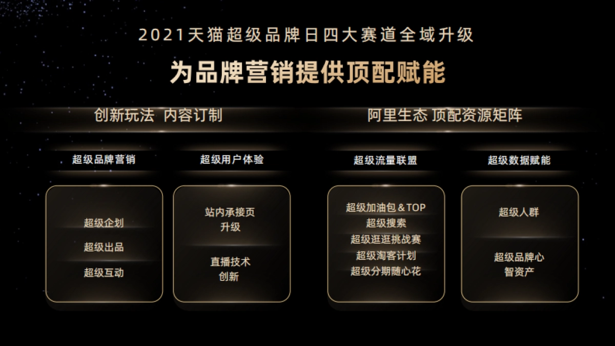 2022天猫快消品牌营销playbook_第9页