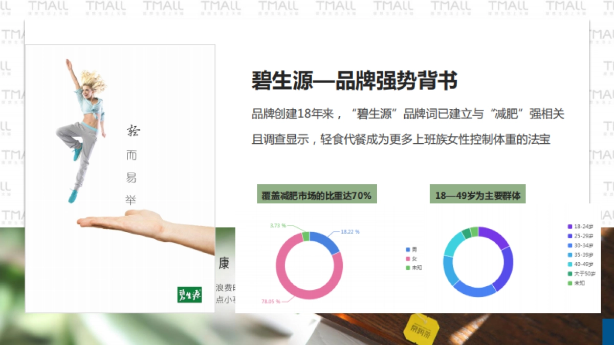 碧生源×天猫活动方案 _第5页