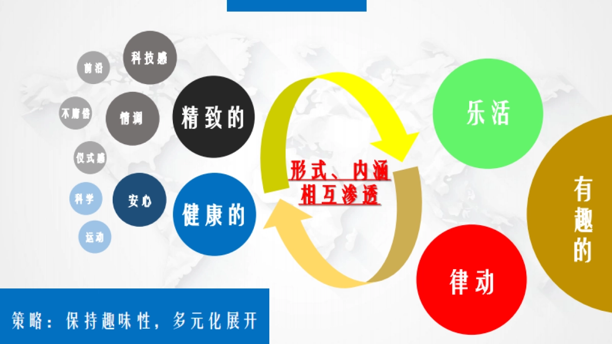 达能纽迪希天猫理想城市生活节线下活动方案_第8页