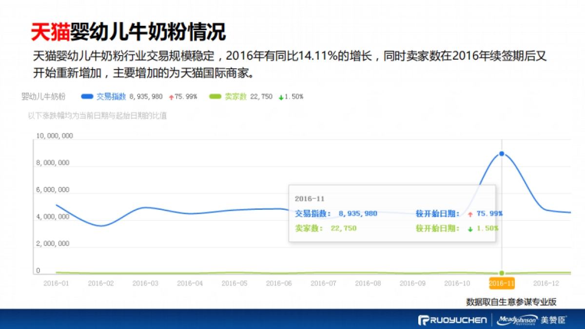 美赞臣天猫国际海外旗舰店提案_第10页