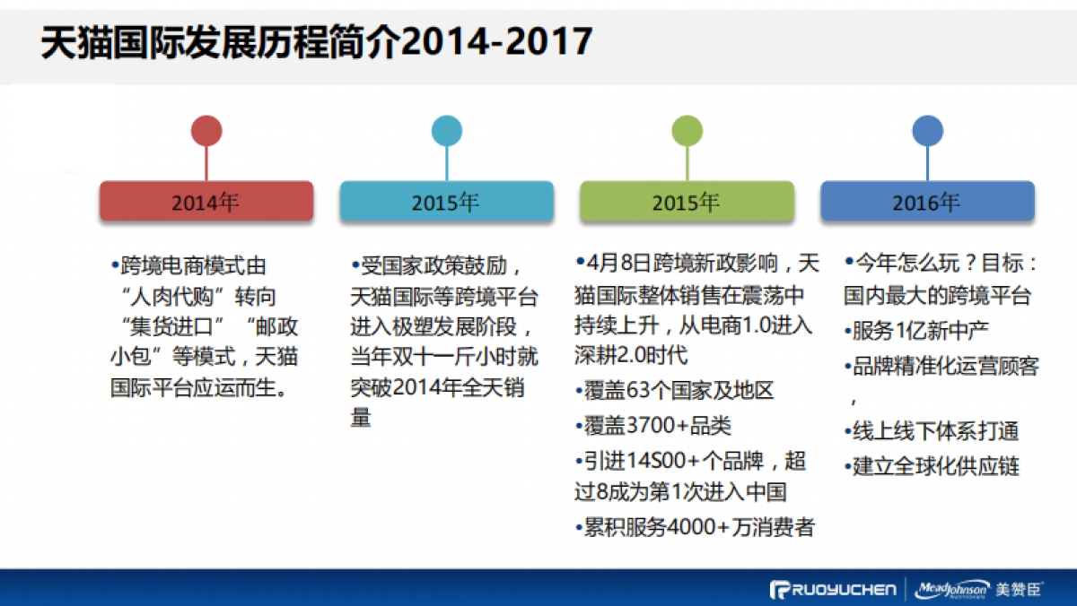 美赞臣天猫国际海外旗舰店提案_第5页