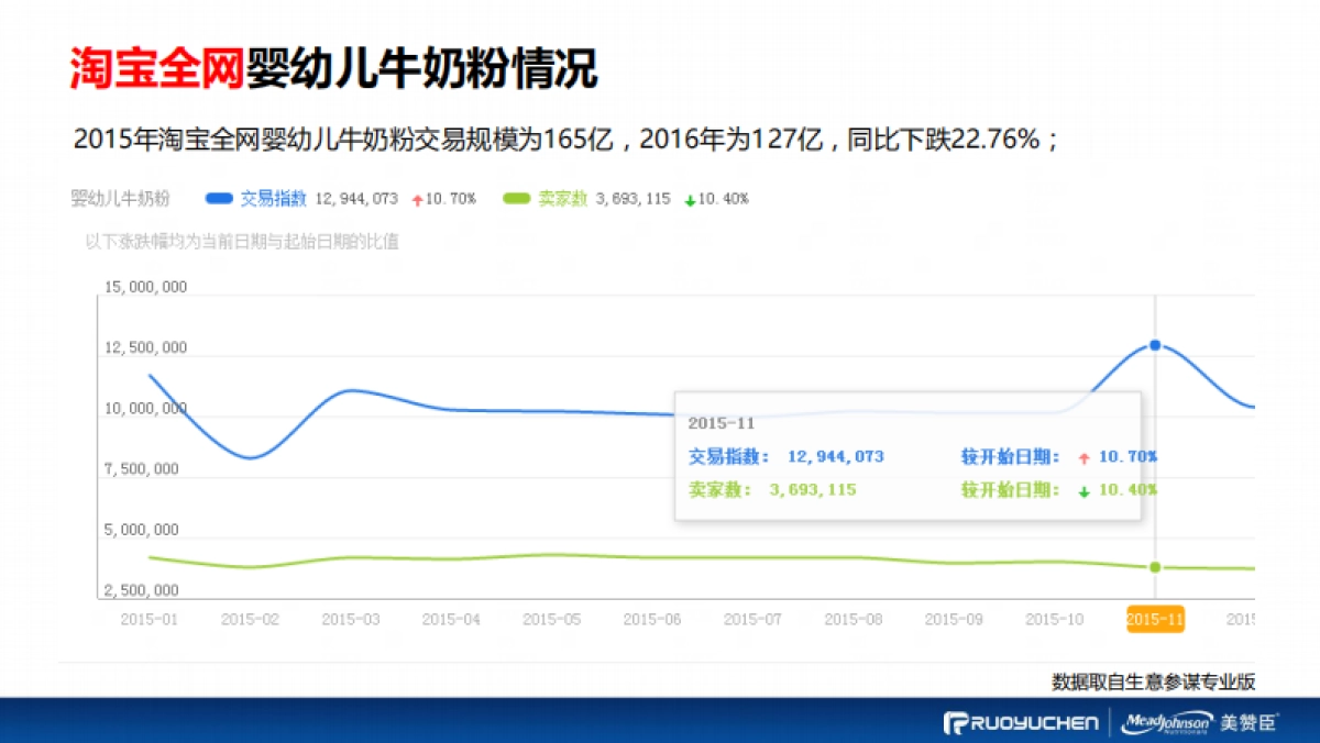 美赞臣天猫国际海外旗舰店提案_第8页