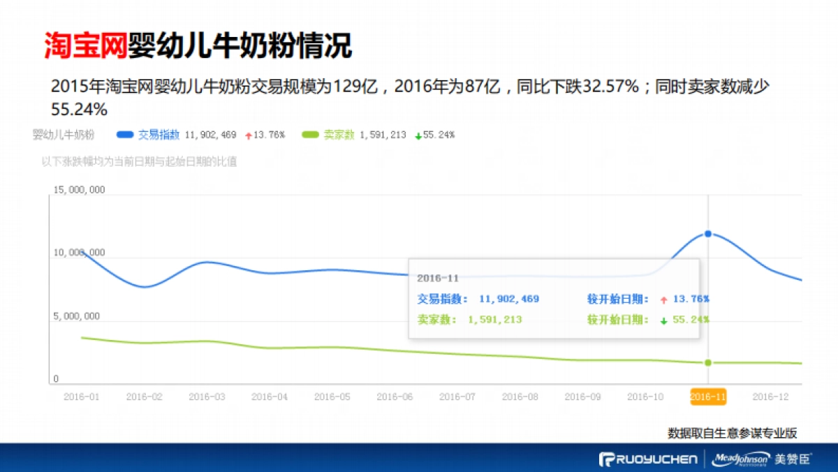 美赞臣天猫国际海外旗舰店提案_第9页