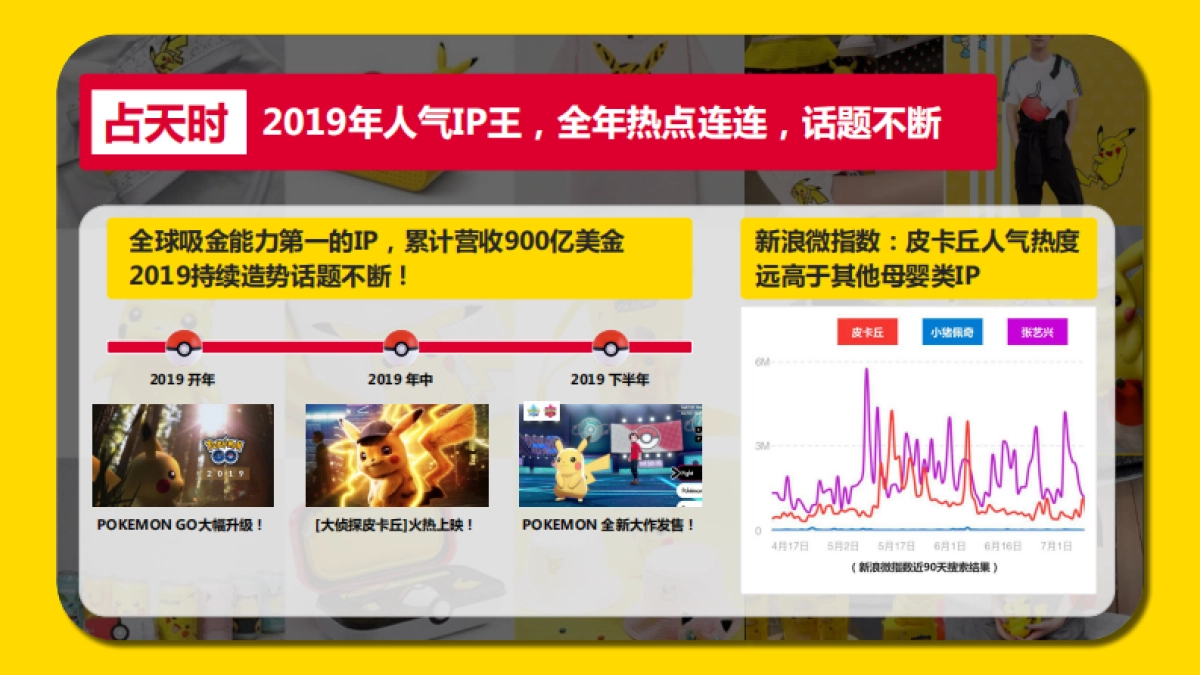 皮卡丘X天猫超市大牌风云_第3页