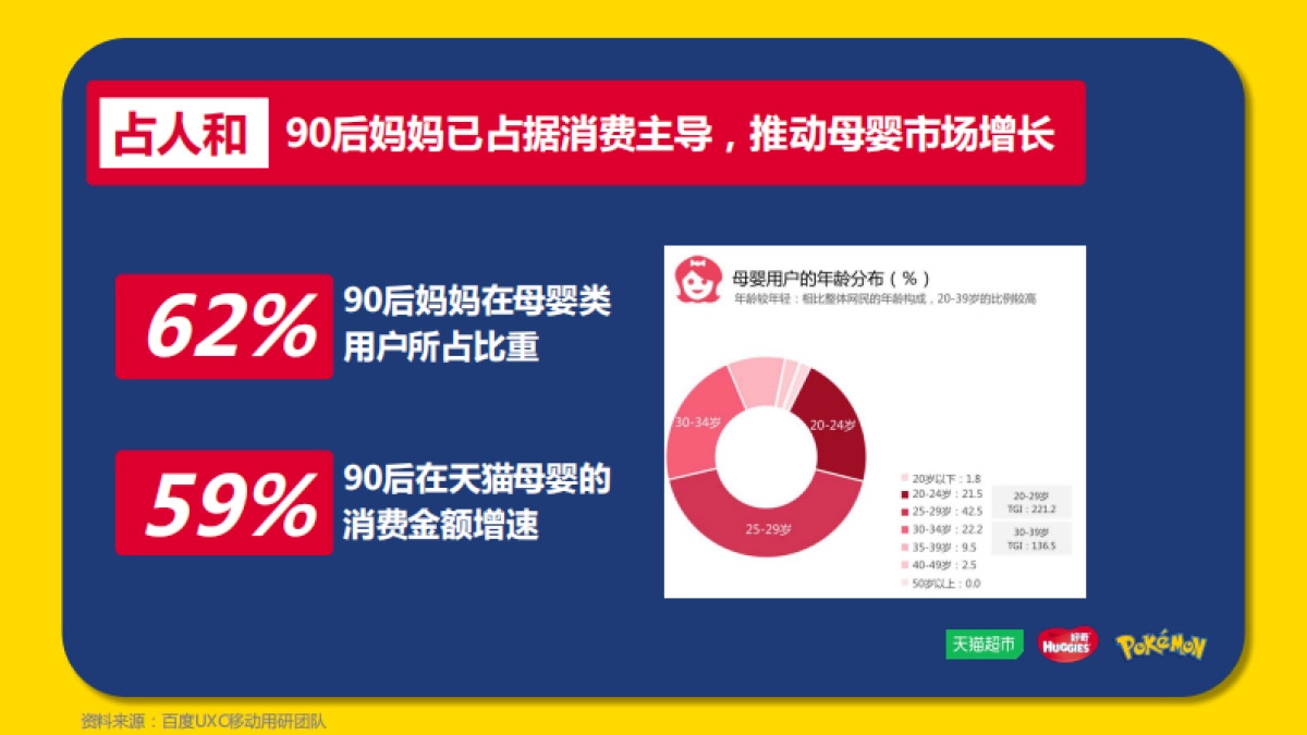 皮卡丘X天猫超市大牌风云_第5页