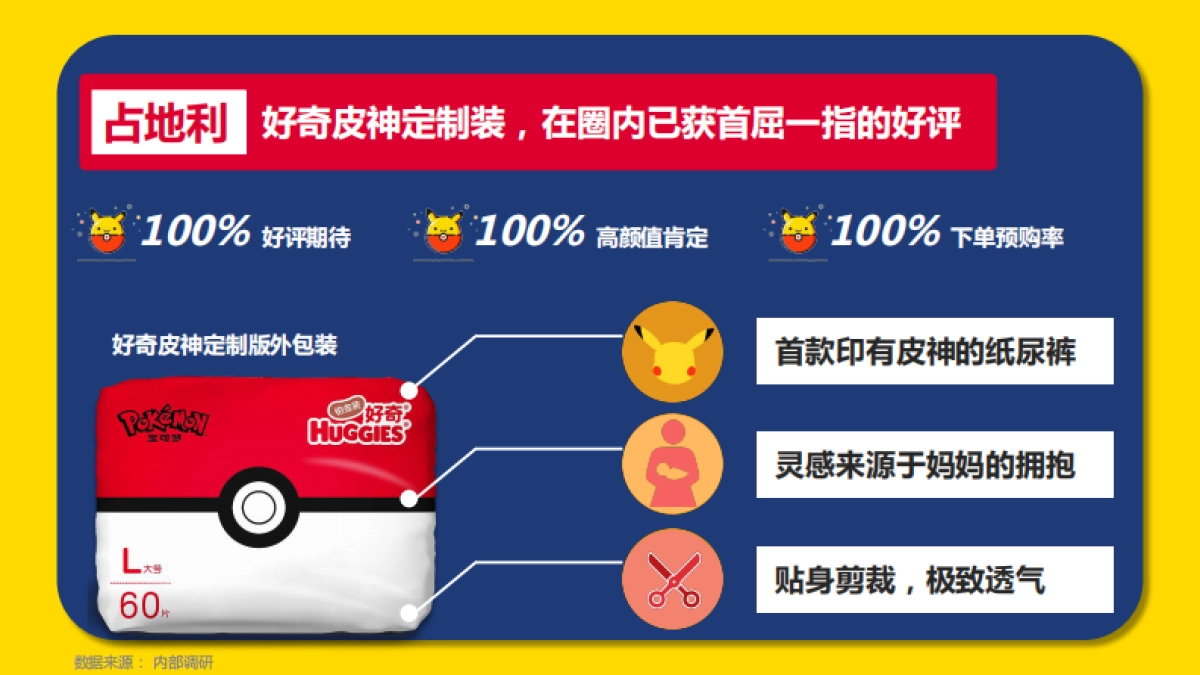 皮卡丘X天猫超市大牌风云_第7页