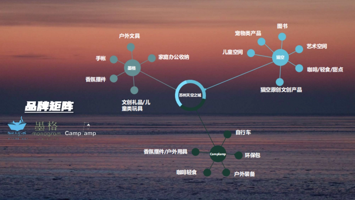 品牌手册丨猫的天空之城概念书店MALL_第2页
