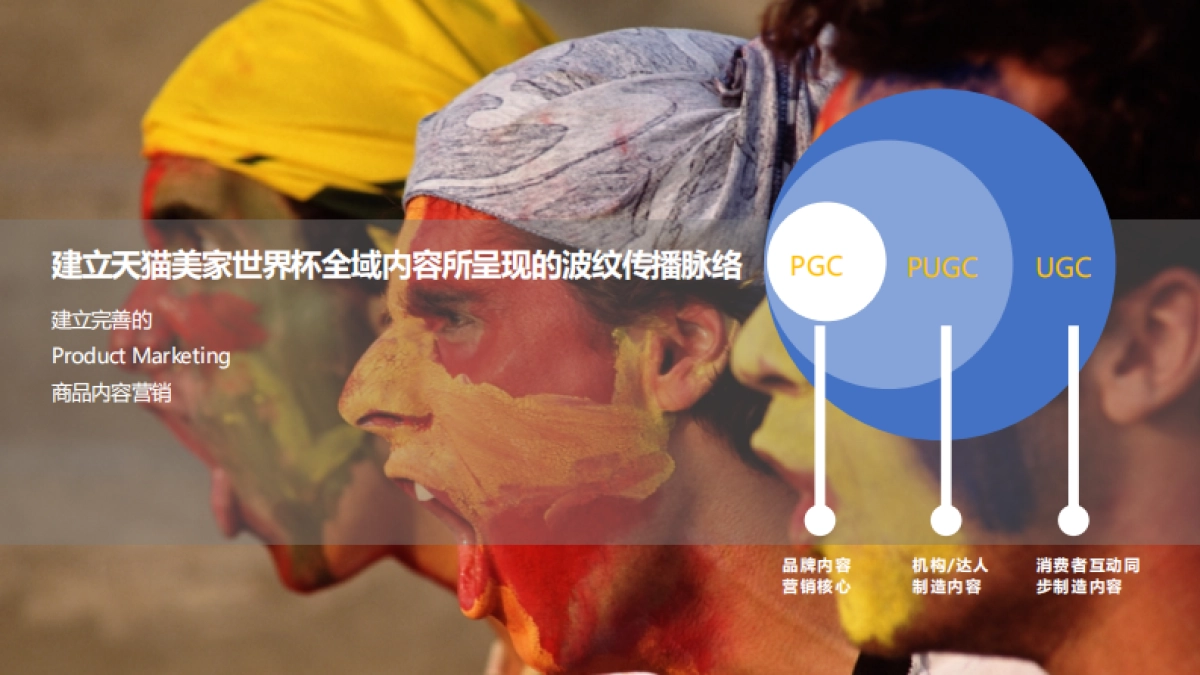 天猫&美家世界杯超级宠爱计联合传播策划方案&权益-42P_第6页