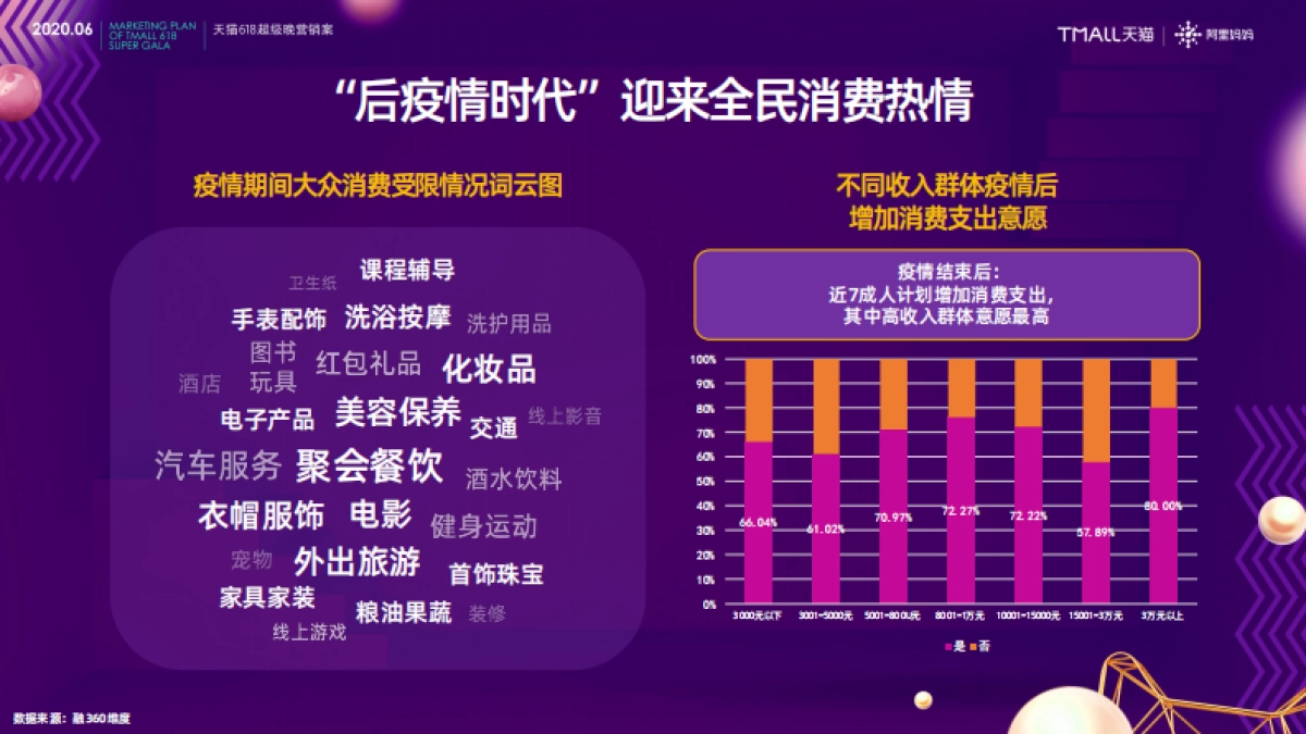天猫618超级晚营销方案_第2页
