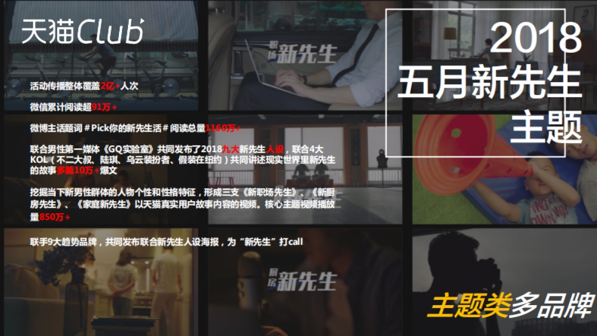 天猫Club简介方案_第10页