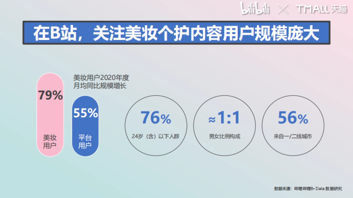 天猫彩妆周招商方案-22P_第3页