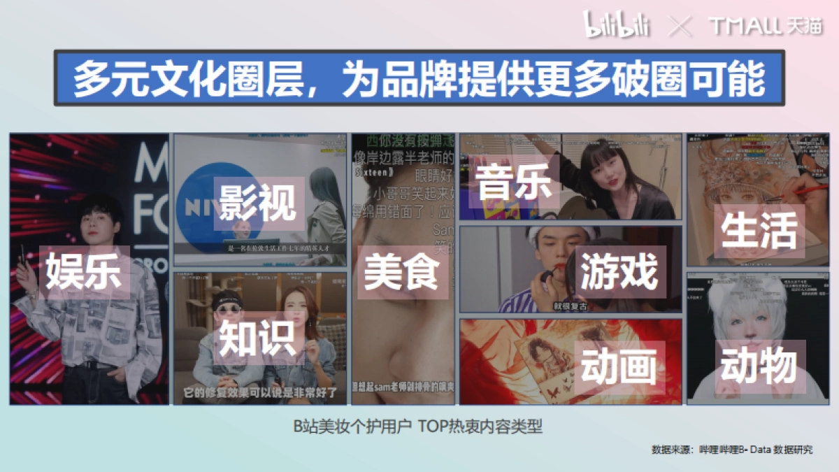 天猫彩妆周招商方案-22P_第4页