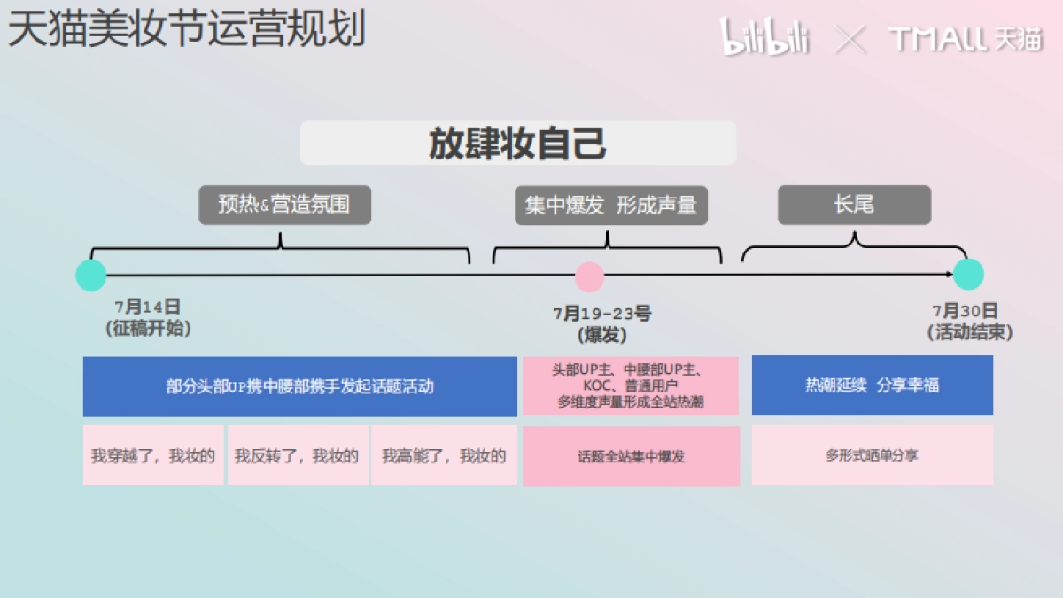 天猫彩妆周招商方案-22P_第7页
