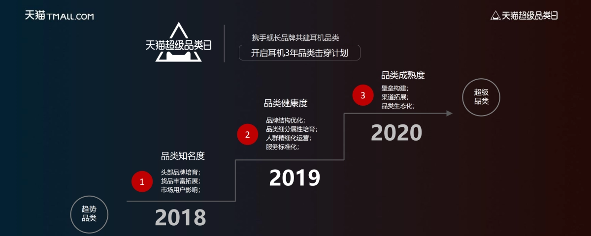 天猫超级品类日_第10页