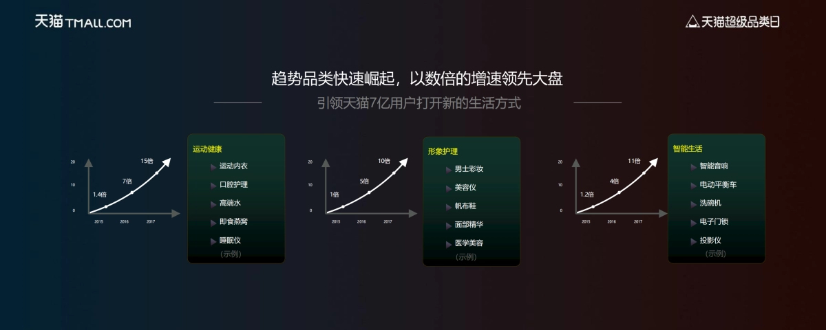 天猫超级品类日_第5页