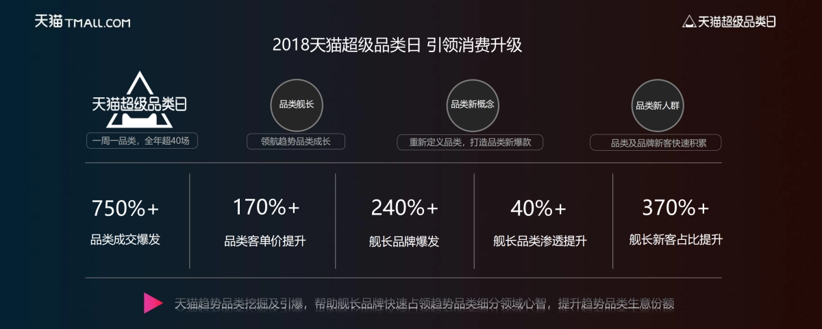 天猫超级品类日_第6页