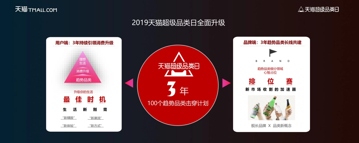 天猫超级品类日_第8页