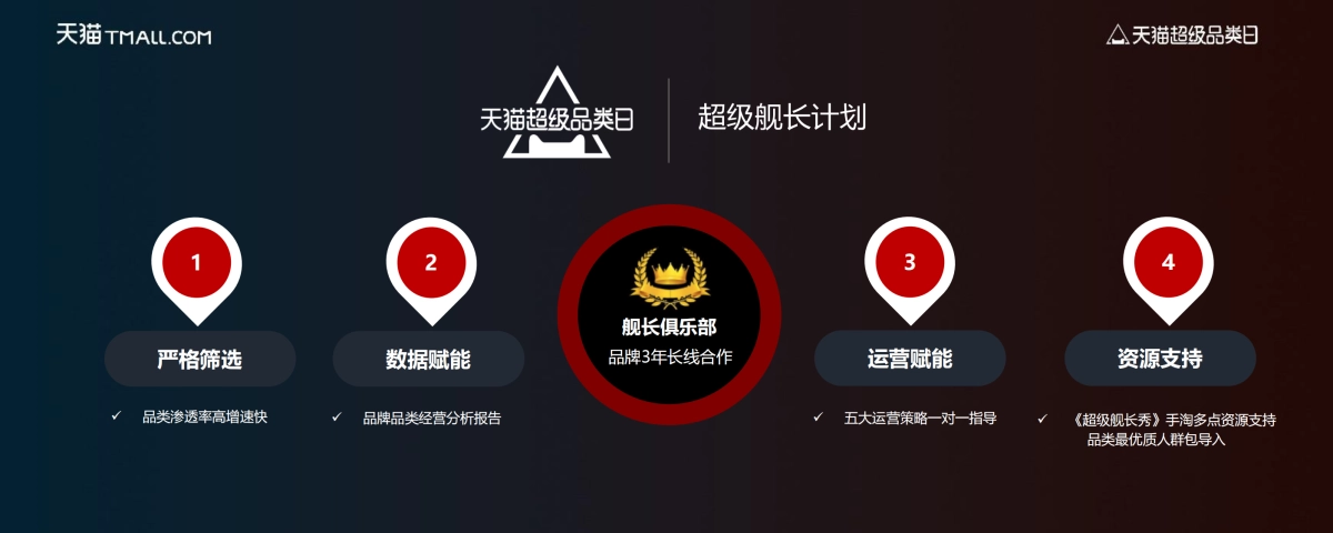天猫超级品类日_第9页