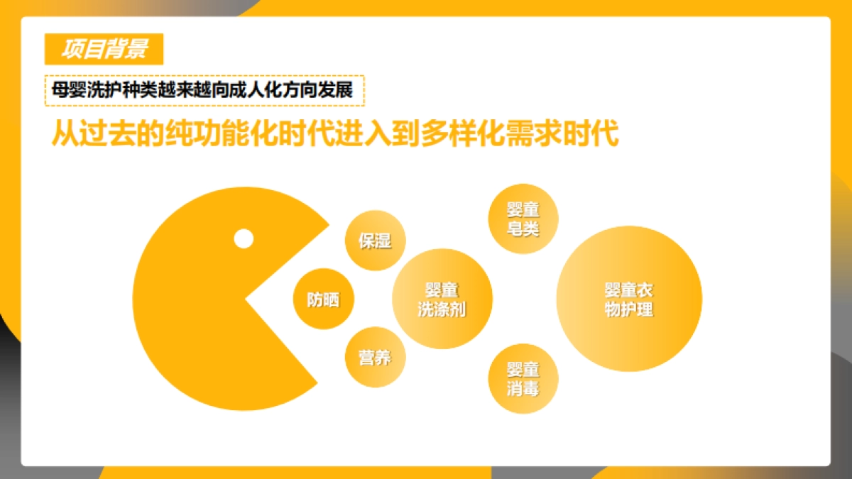 天猫国际12月洗护新升级营销方案_第4页