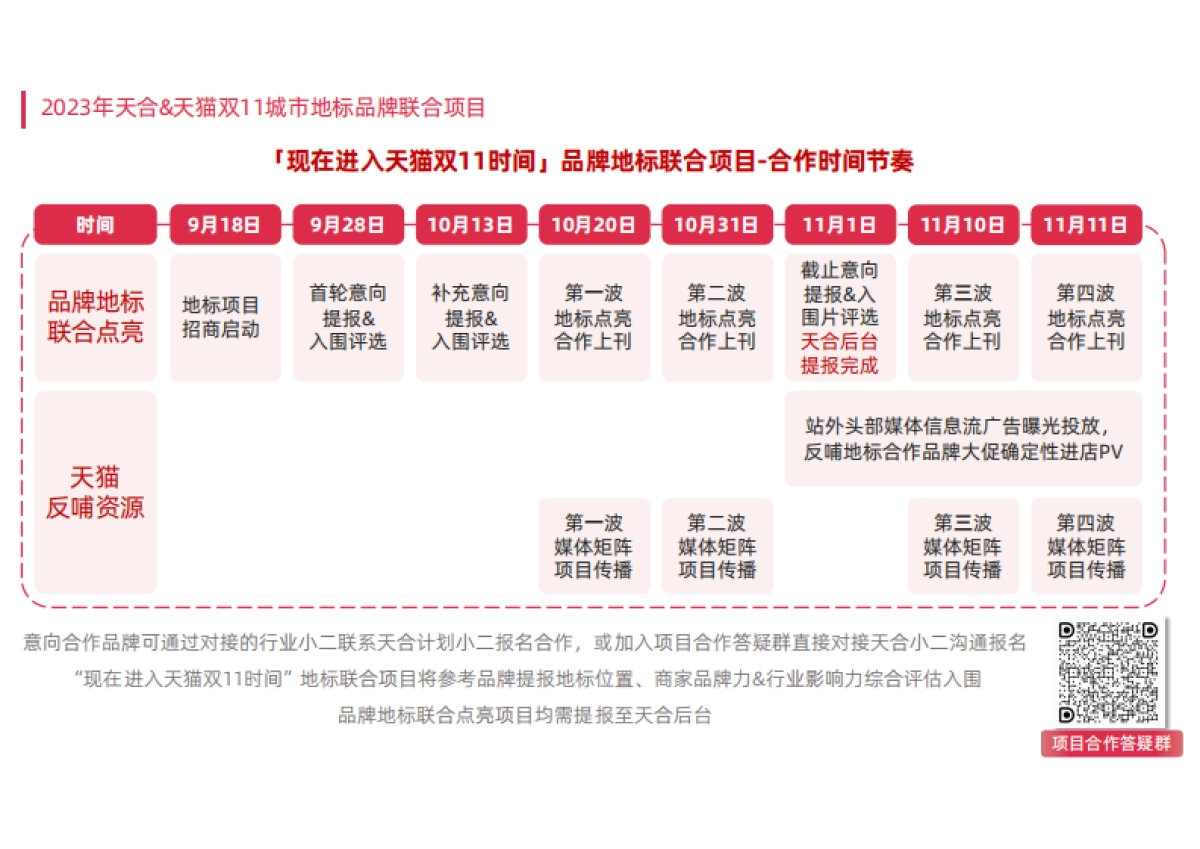 天猫双11地标联合项目招商方案_第9页