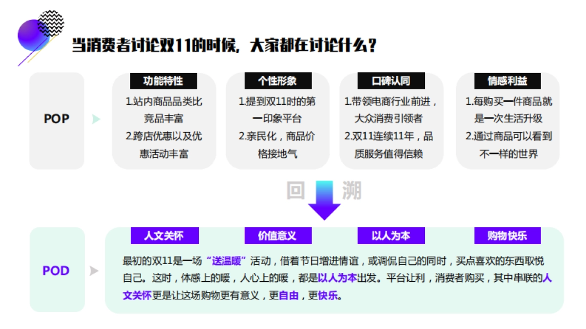 天猫双11整合营销战役（中标）_第4页