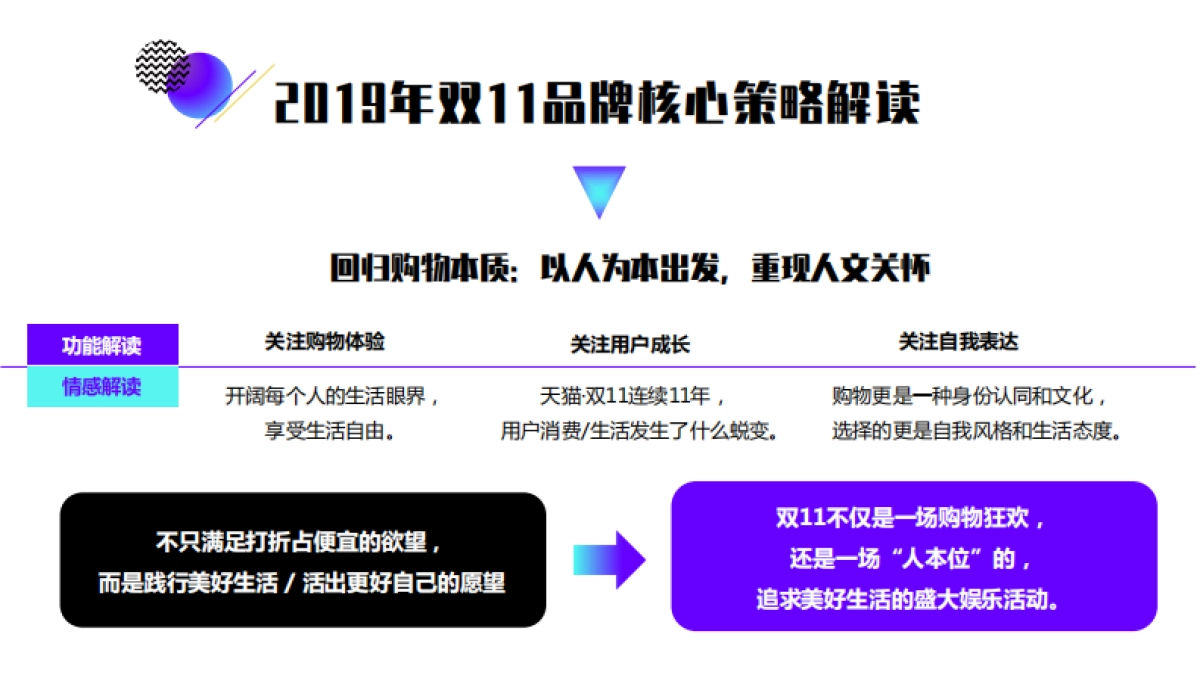 天猫双11整合营销战役（中标）_第5页