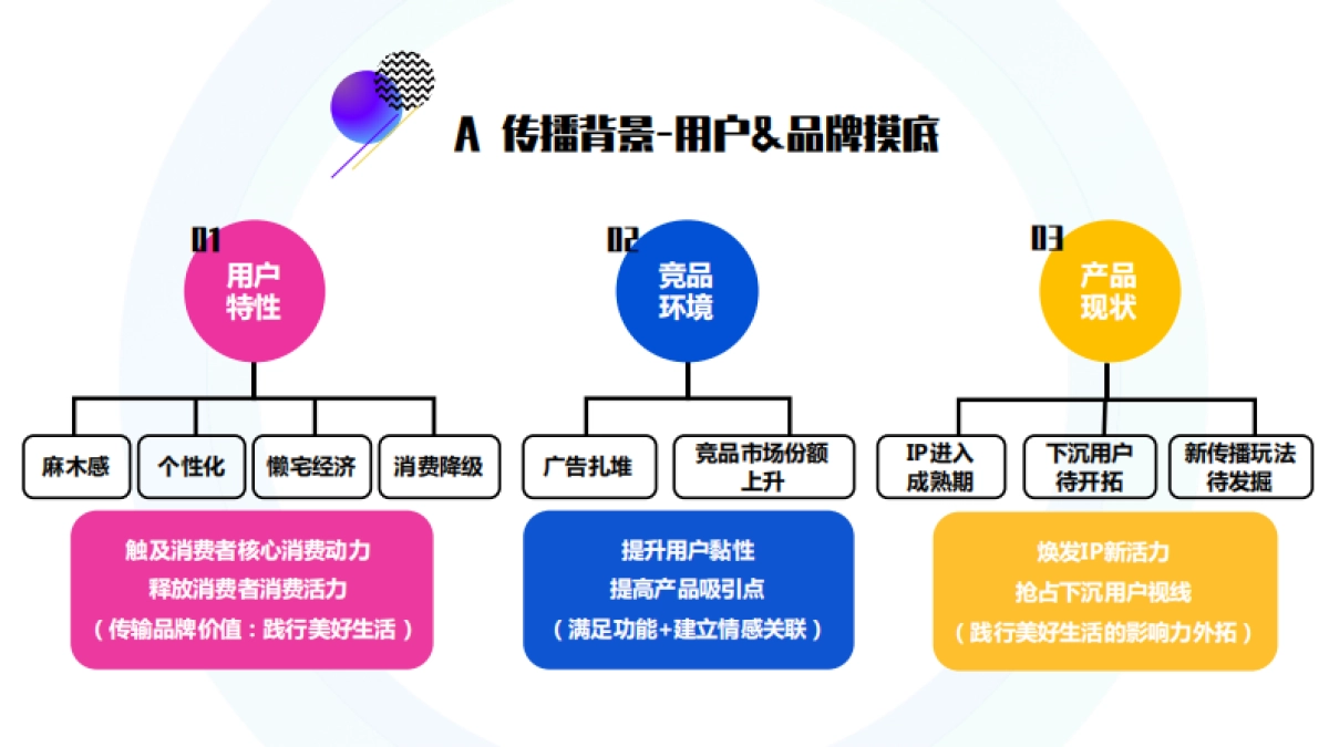 天猫双11整合营销战役（中标）_第7页