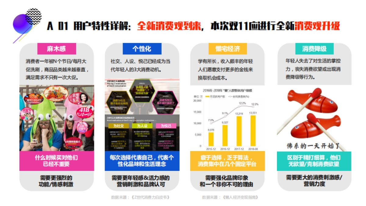 天猫双11整合营销战役（中标）_第8页