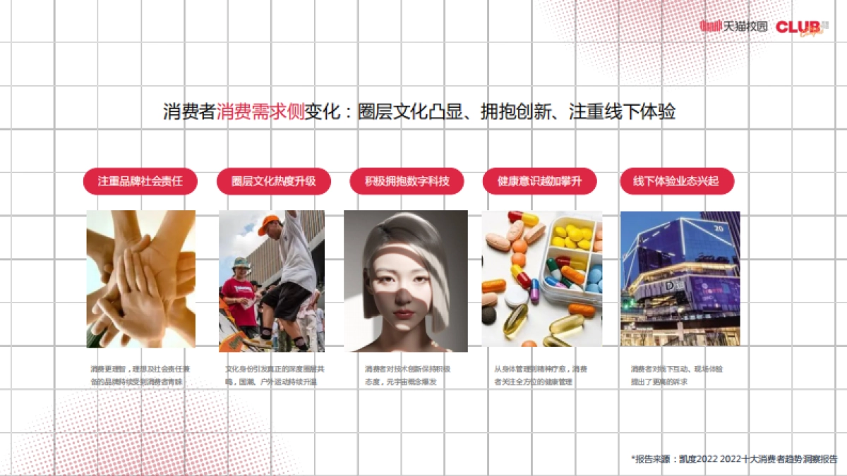 天猫校园 超级校园计划 （简化对外） _第4页