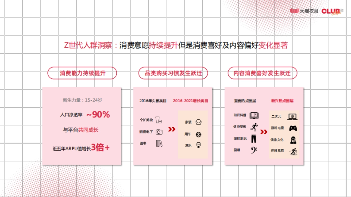 天猫校园 超级校园计划 （简化对外） _第5页