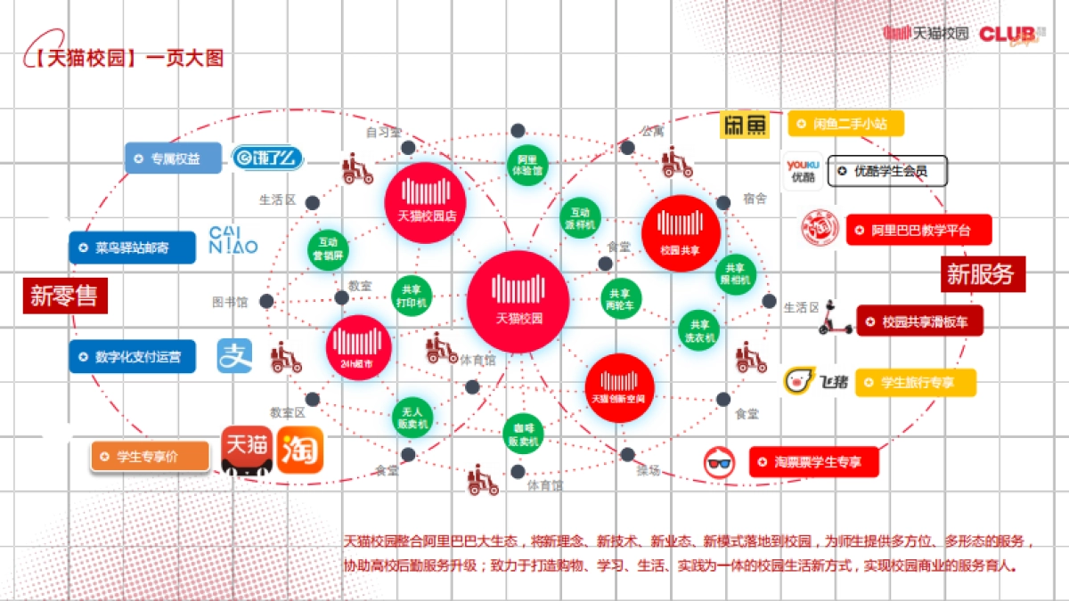 天猫校园 超级校园计划 （简化对外） _第6页