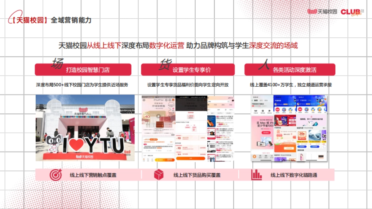 天猫校园 超级校园计划 （简化对外） _第7页