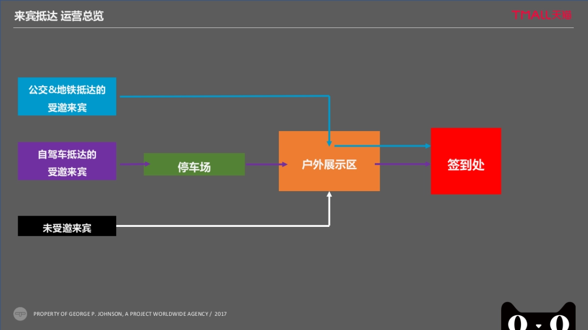 天猫汽车嘉年华执行方案_第8页