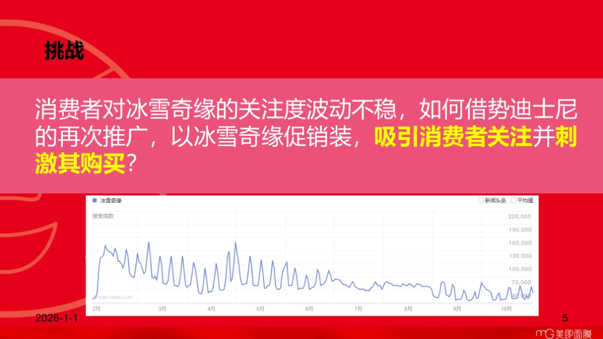 美即官方旗舰店-天猫&聚划算新品首发方案_第5页