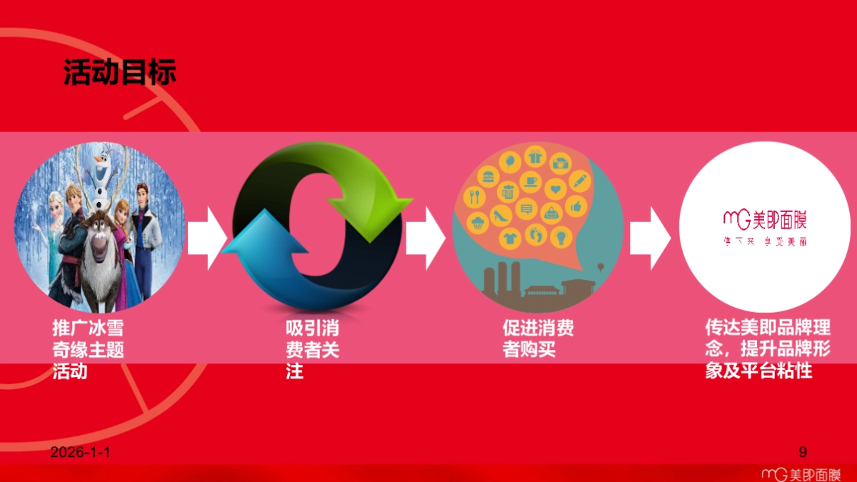 美即官方旗舰店-天猫&聚划算新品首发方案_第9页