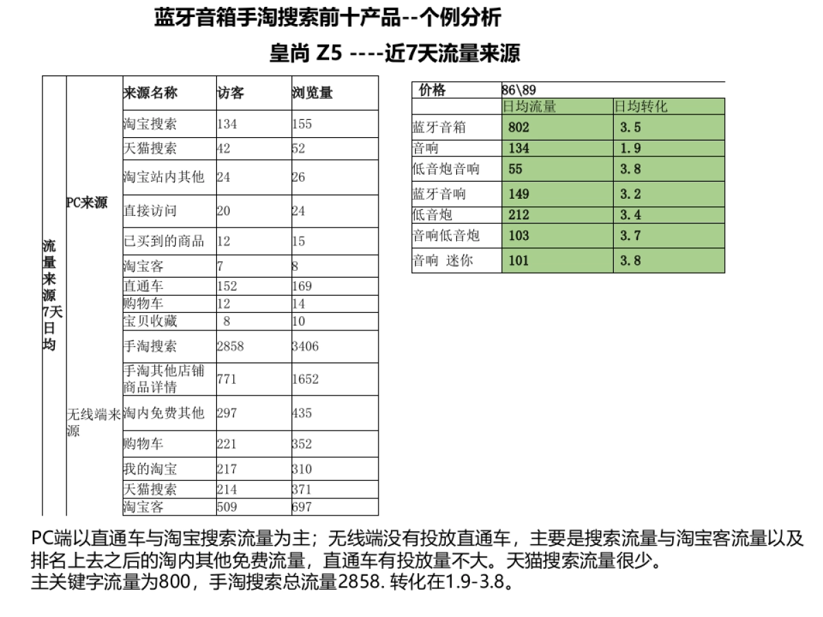 天猫数码专营店S5计划_第7页