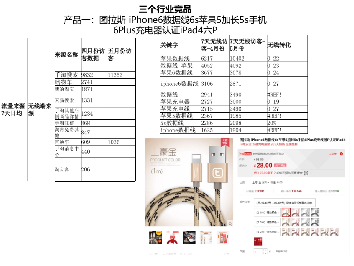 天猫数码专营店数据线计划_第6页