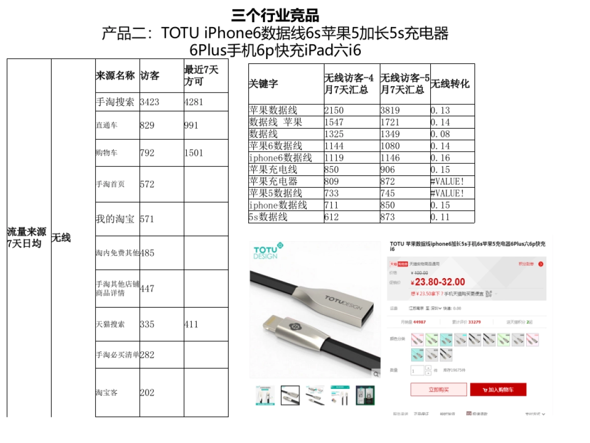 天猫数码专营店数据线计划_第7页