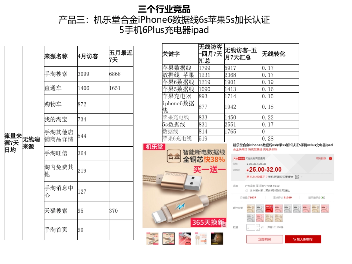 天猫数码专营店数据线计划_第8页