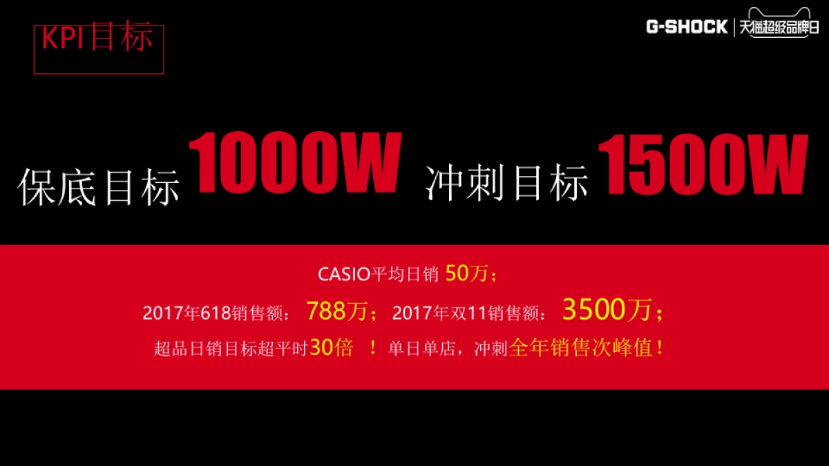 【卡西欧】G-shock天猫超级品牌日方案_第3页