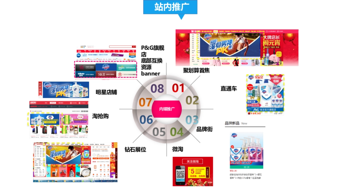 2017舒肤佳 X 天猫运动季action plan_第7页