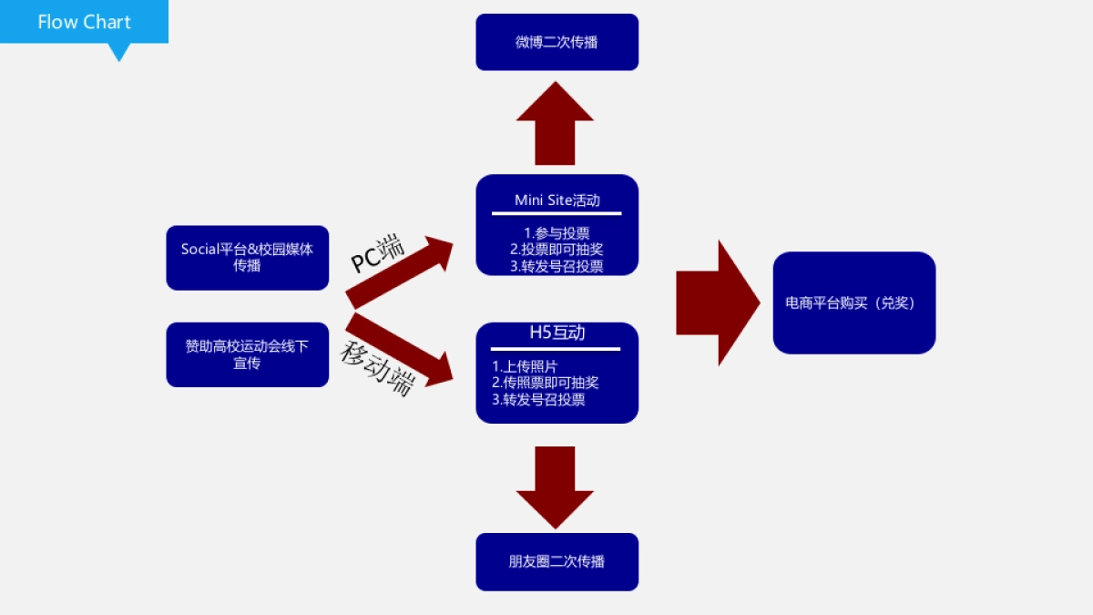 2017舒肤佳 X 天猫运动季action plan_第9页