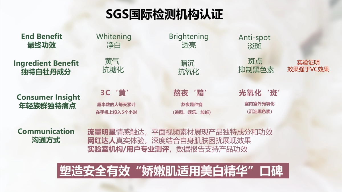 2019悦诗风吟白牡丹 x 天猫小黑盒方案-悦诗风吟白光瓶_第7页