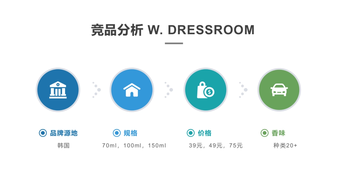 Lovey dovey 天猫旗舰店开业活动方案_第7页