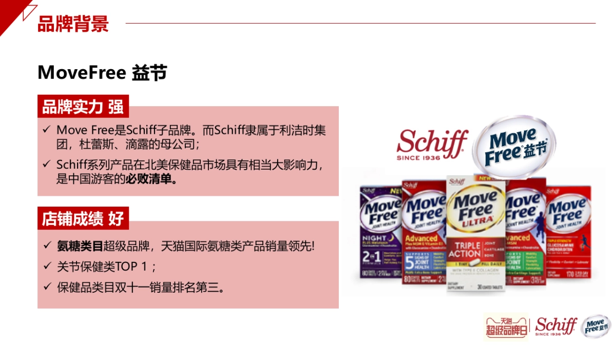 Schiff MoveFree x天猫超级品牌日推广方案_第4页