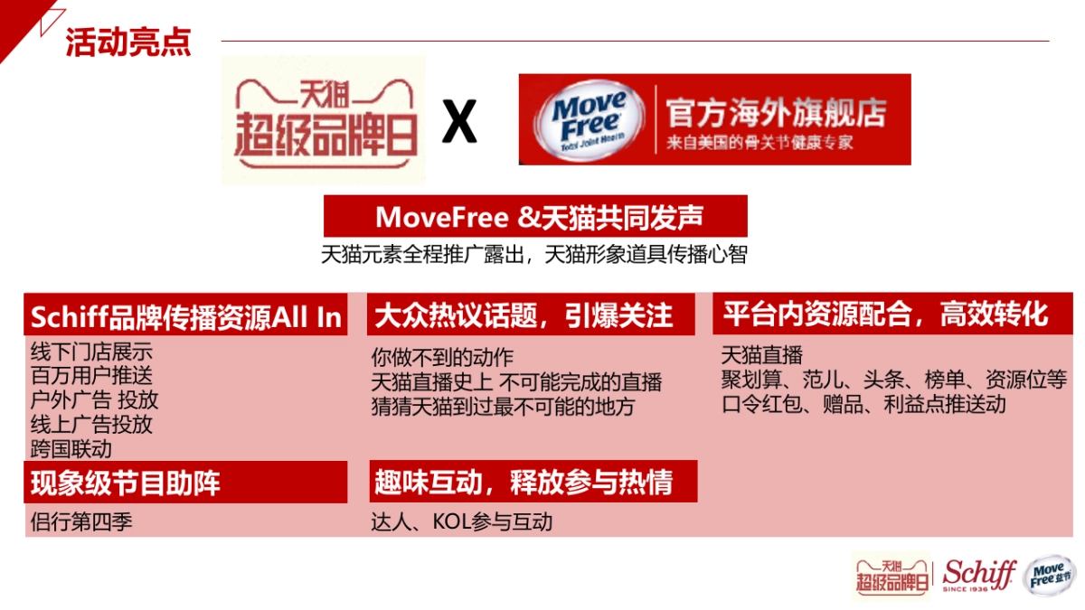 Schiff MoveFree x天猫超级品牌日推广方案_第9页