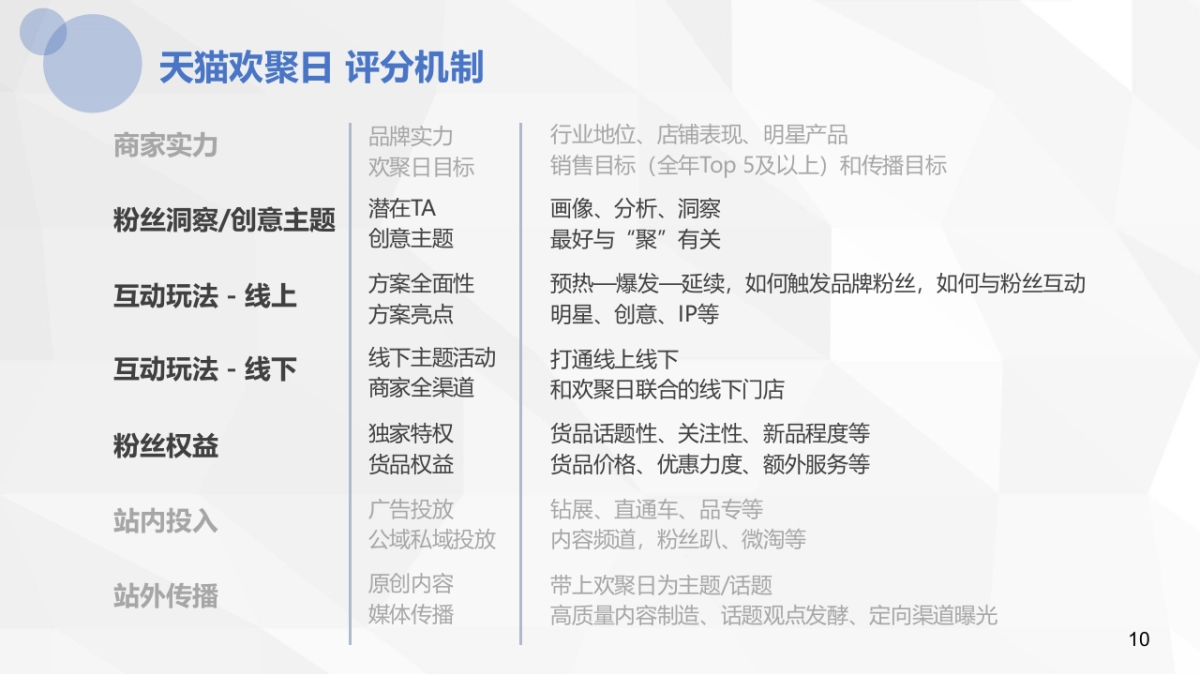 沁园天猫欢聚日方案_第10页