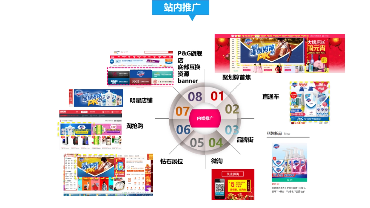 舒肤佳_天猫运动季action plan_第7页