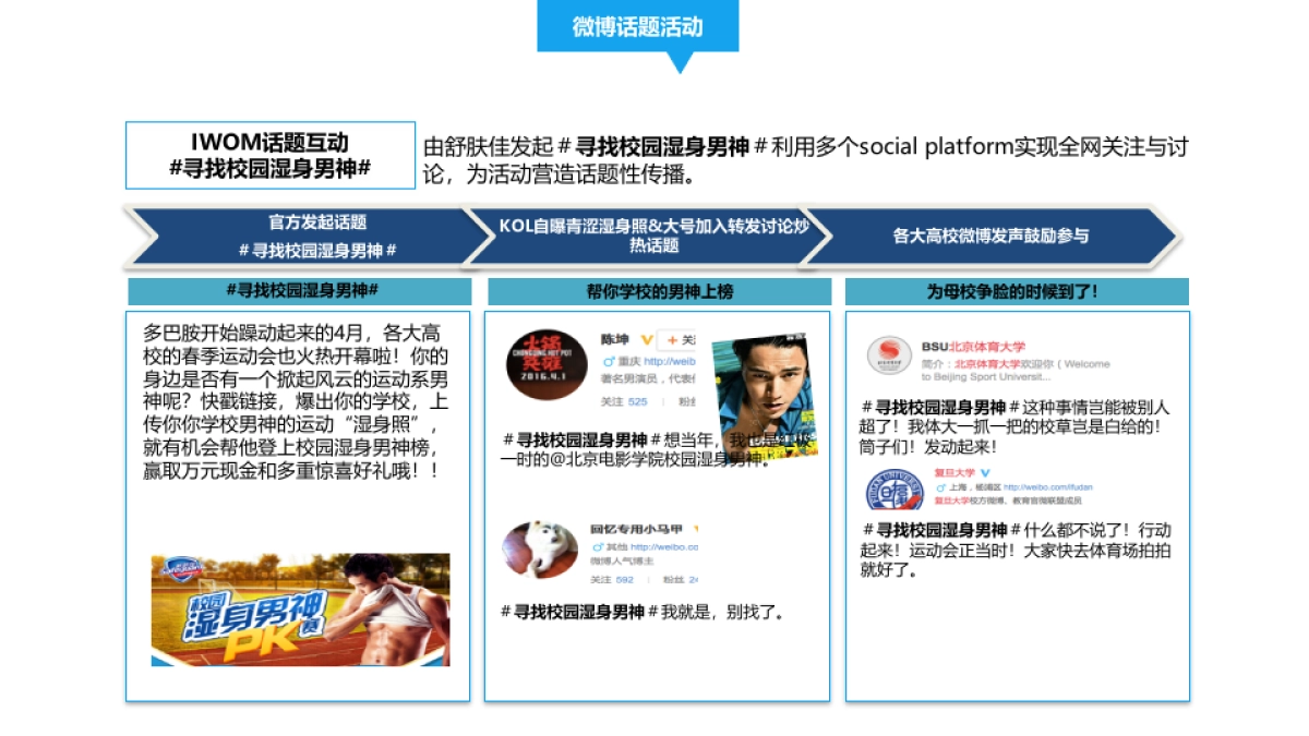 舒肤佳_天猫运动季action plan_第9页